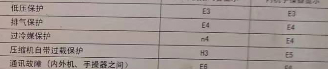 卧龙空调电话在哪里找